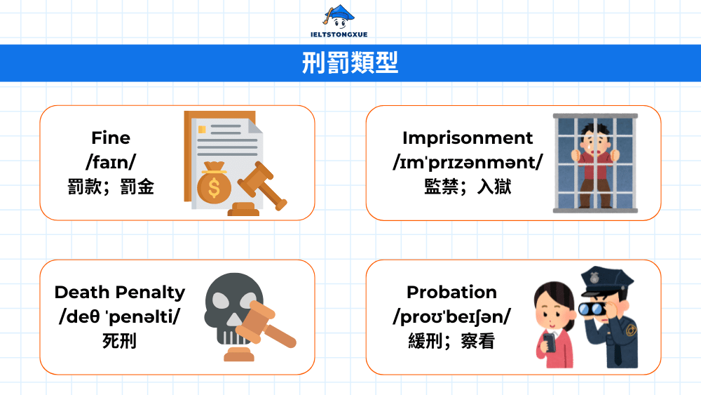英文懲罰與矯正措施