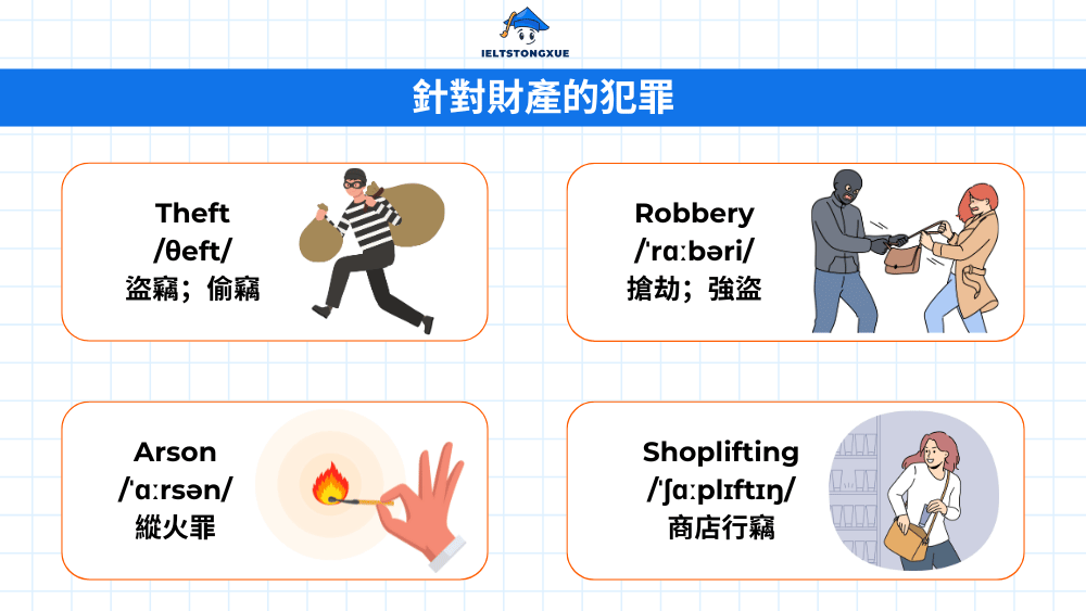 針對財產的犯罪