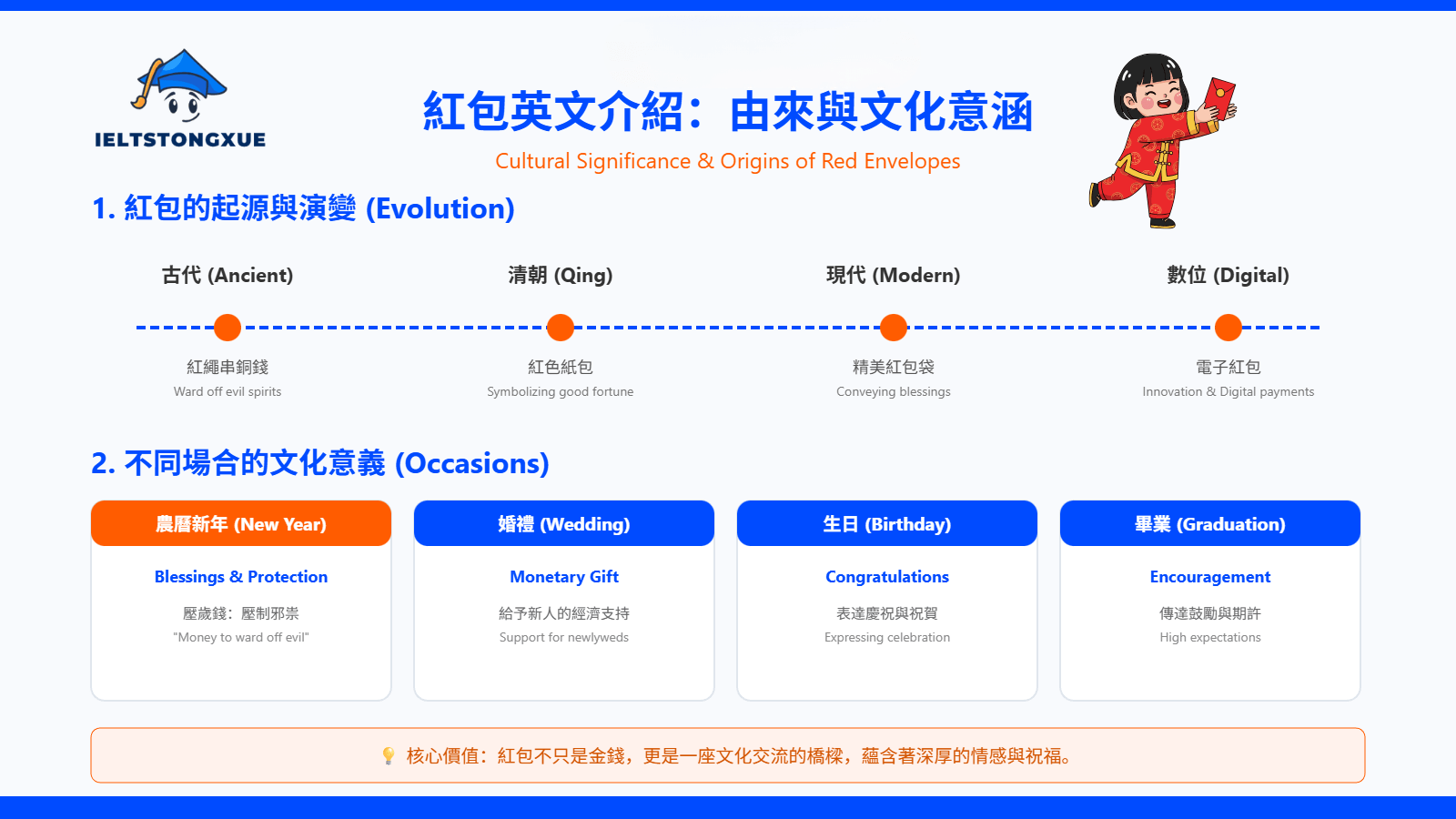 紅包英文介紹：從紅包由來與壓歲錢英文看文化意涵