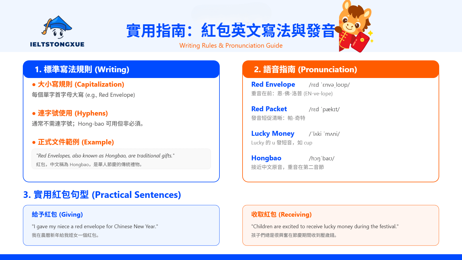 實用指南：紅包英文寫法與發音