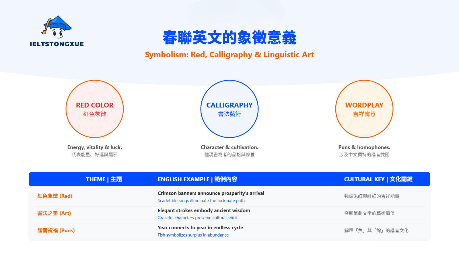 春聯英文的象徵意義：紅色與文字的力量