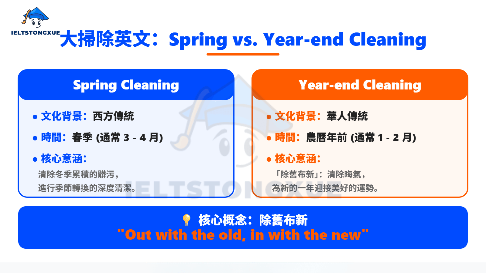 大掃除英文是什麼?認識 Spring Cleaning 與 Year-end Cleaning 的差異