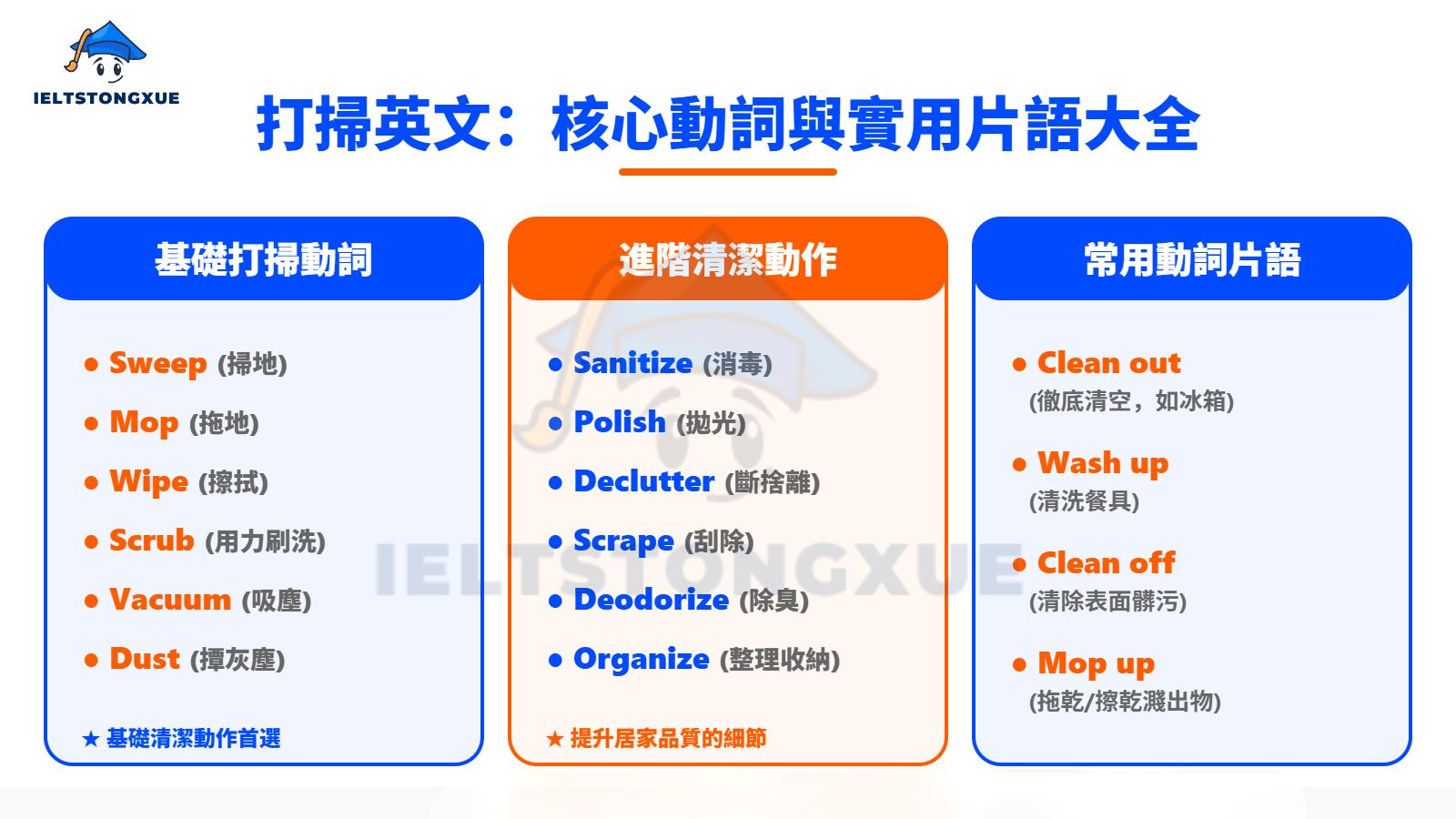 常用的「打掃英文」與「打掃家裡英文」:這些動詞你會用嗎?