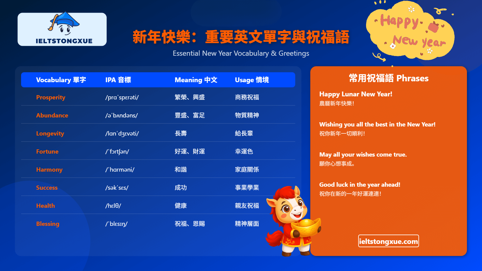關於新年的重要英文單字與基礎用法