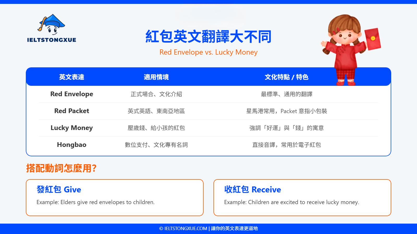 紅包英文翻譯大不同：Red Envelope 還是 Lucky Money?