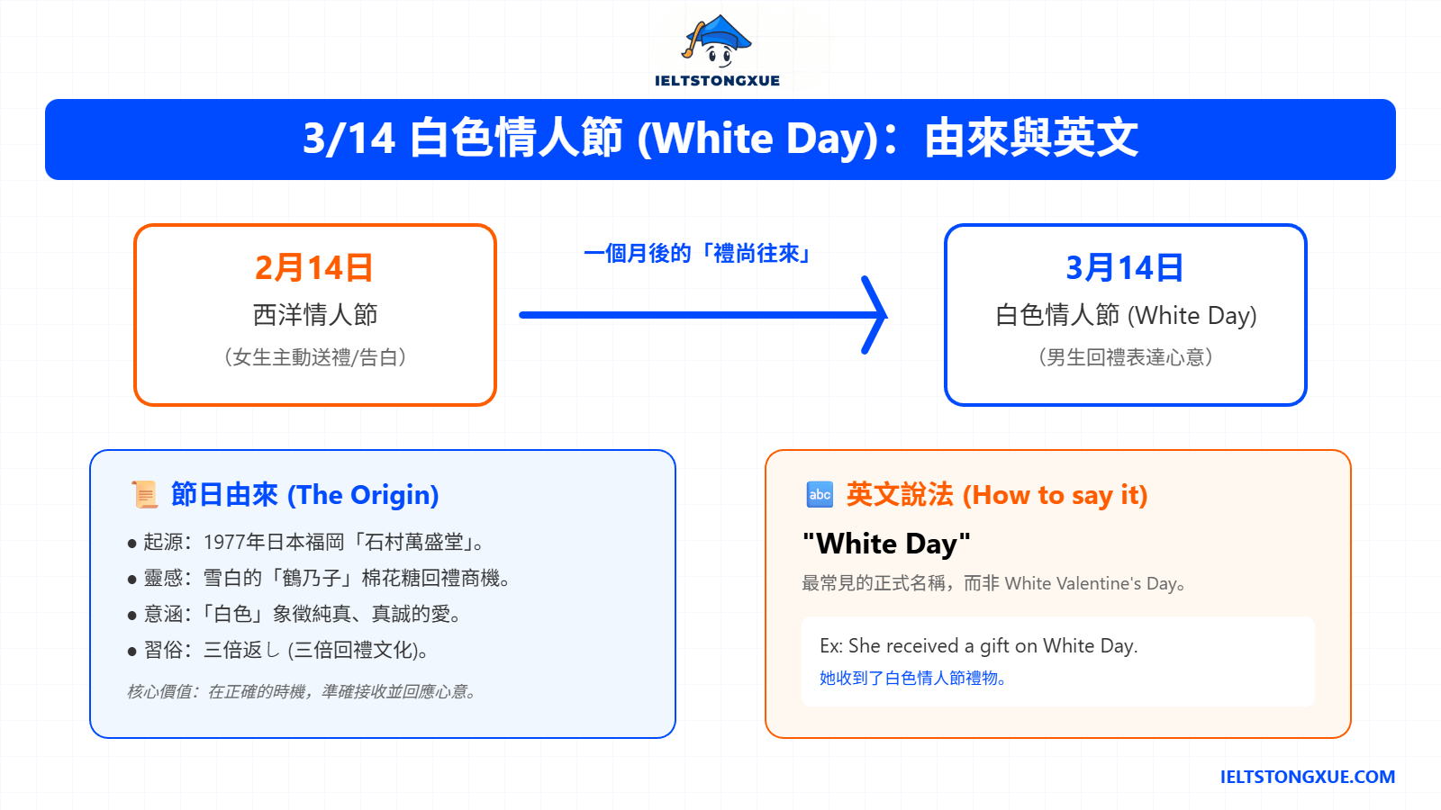 3月14日是什麼節？探索「白色情人節」的由來與 White Day 背景