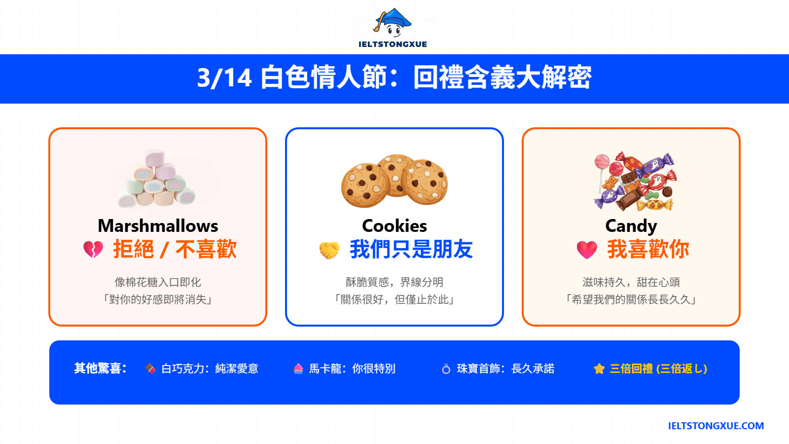 3/14 是什麼情人節？搞懂回禮含義（棉花糖、餅乾、糖果）不踩雷