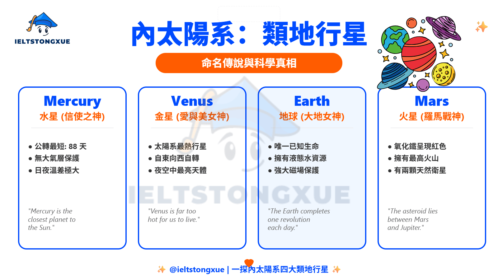 內太陽系類地行星的八大行星英文命名與特徵