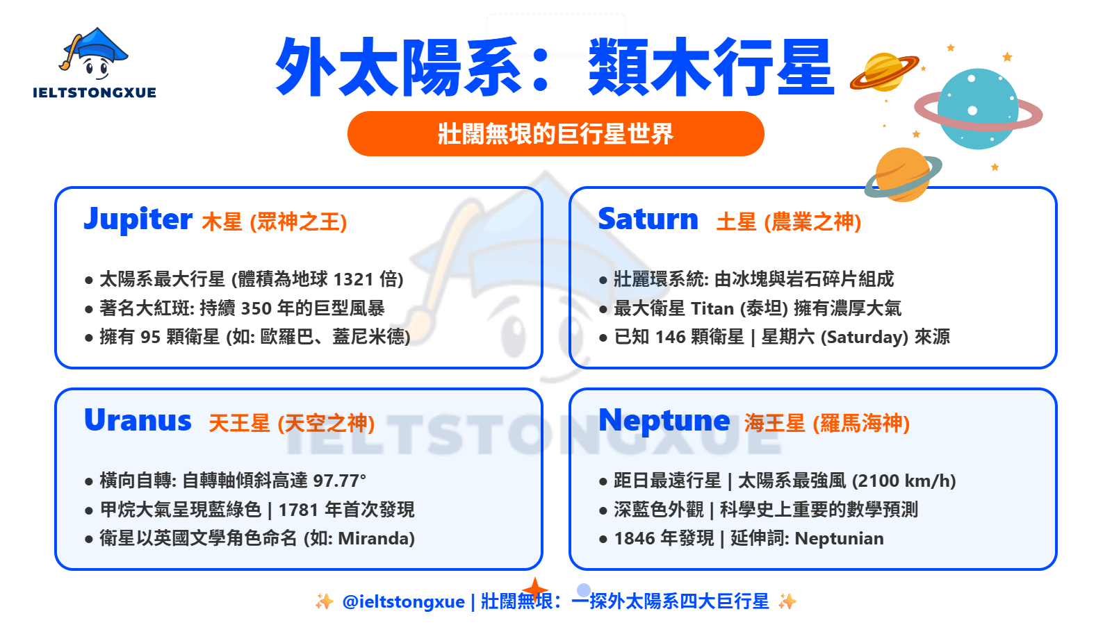 外太陽系類木行星的八大行星英文命名與背景