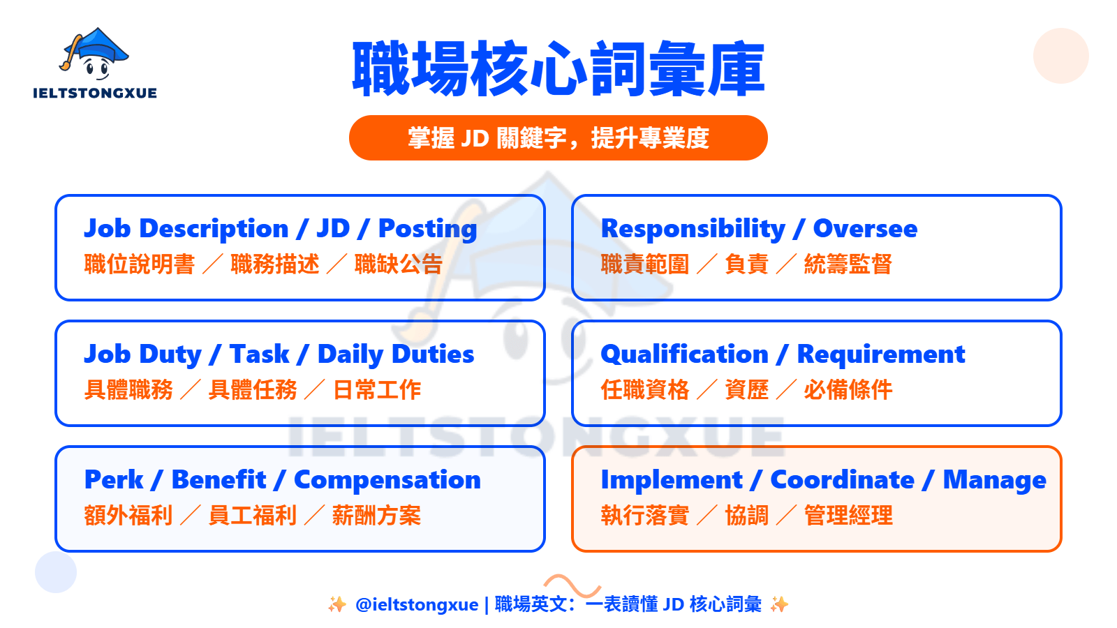全方位 Job Description 相關單字清單