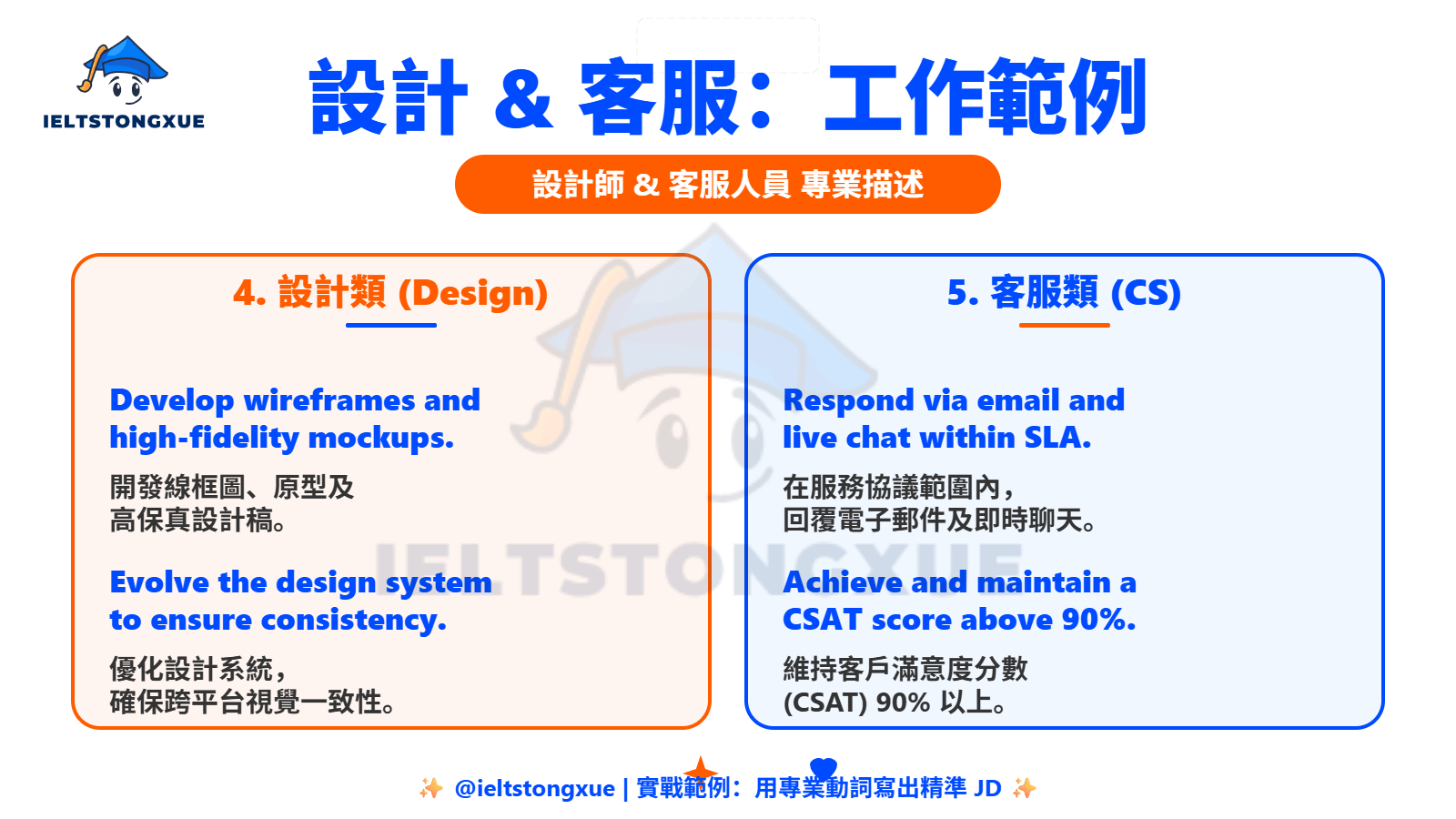 英文工作內容英文描述範例
