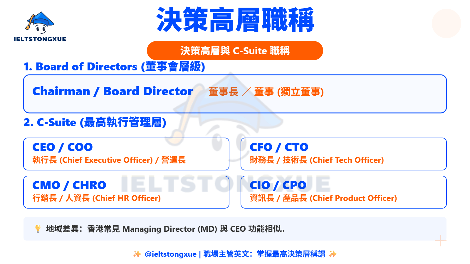 決策高層職稱：主管英文中的董事長與 C-Suite