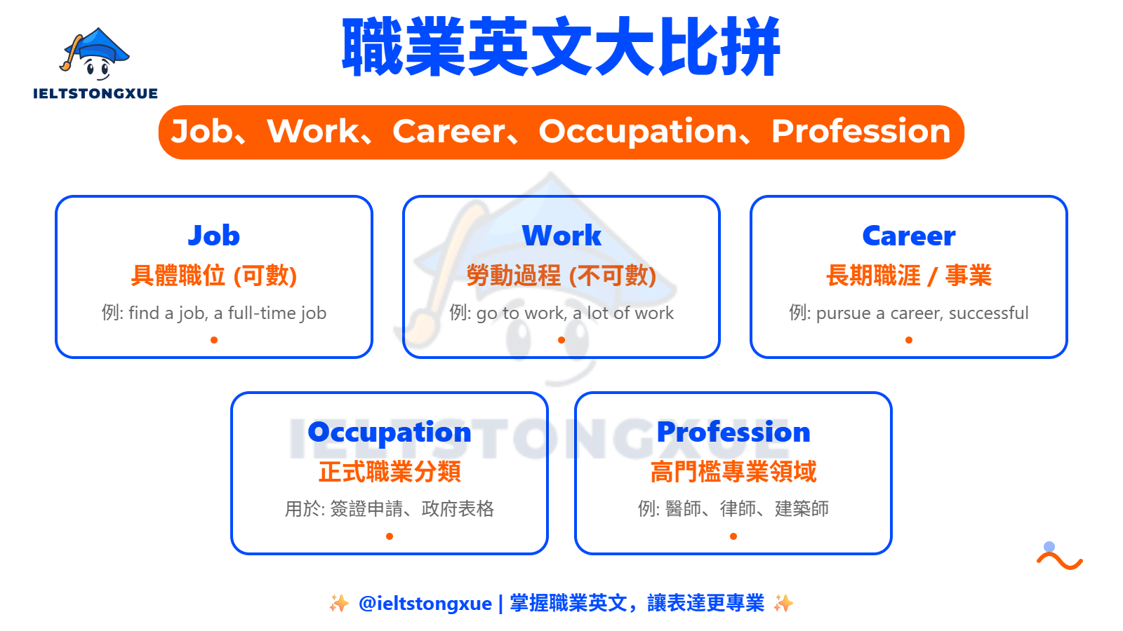 職業英文／工作英文大比拼：Job、Work、Career、Occupation、Profession 差別？