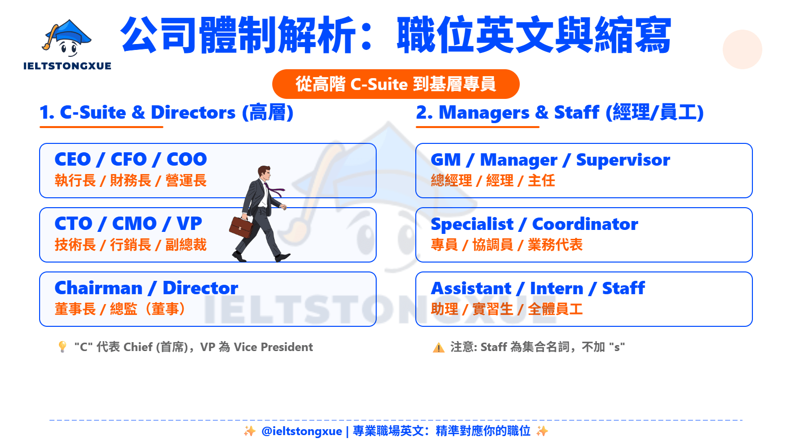 公司體制解析：職業英文／公司工作職位英文單字與縮寫