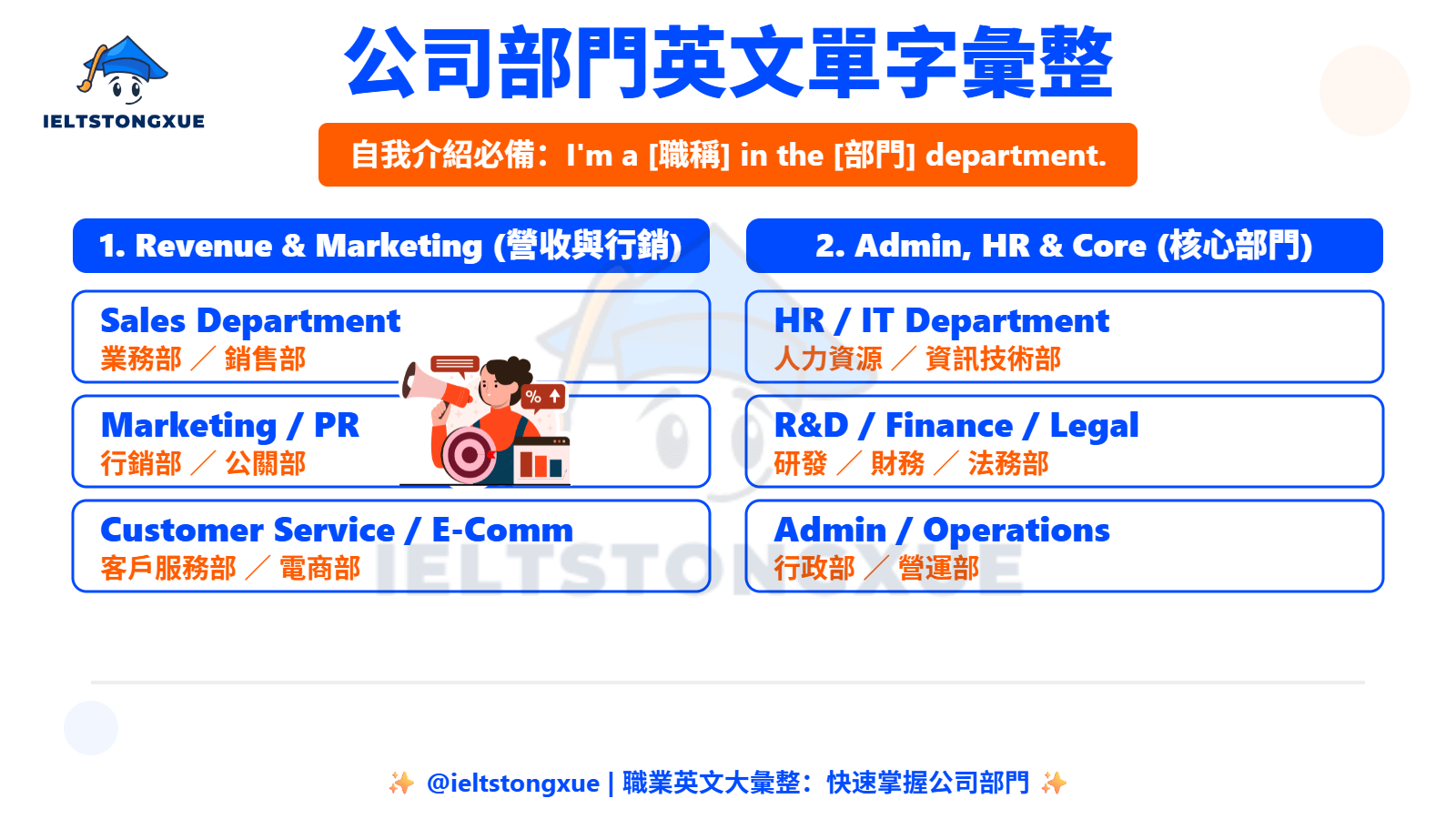公司部門英文單字、縮寫大彙整