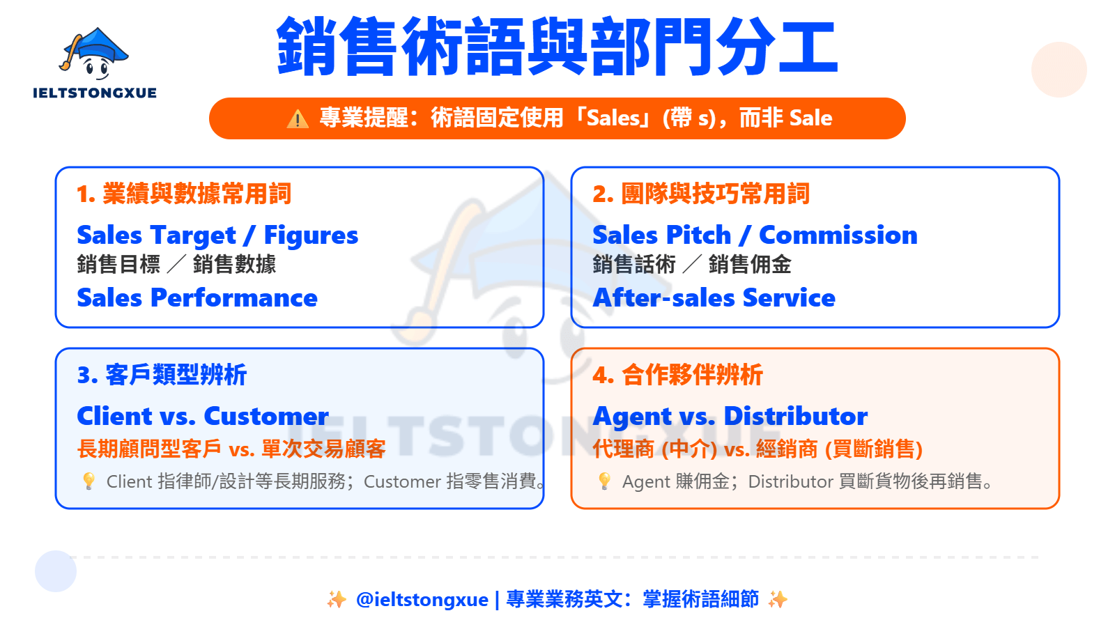 業務英文怎麼說?Sales、Salesperson 職稱差異一次搞懂