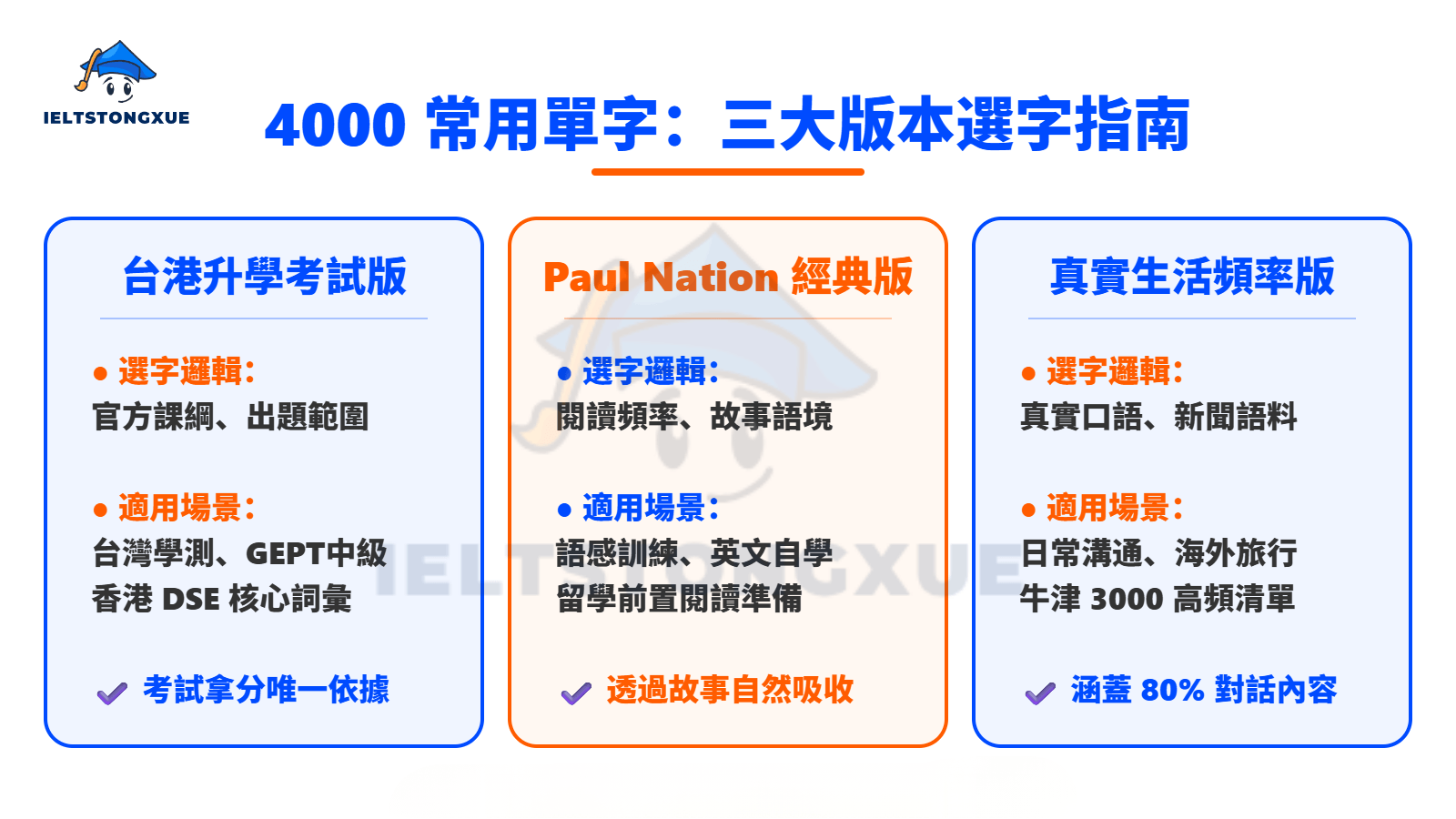 定義與導航:你需要的是哪一份「4000單」?