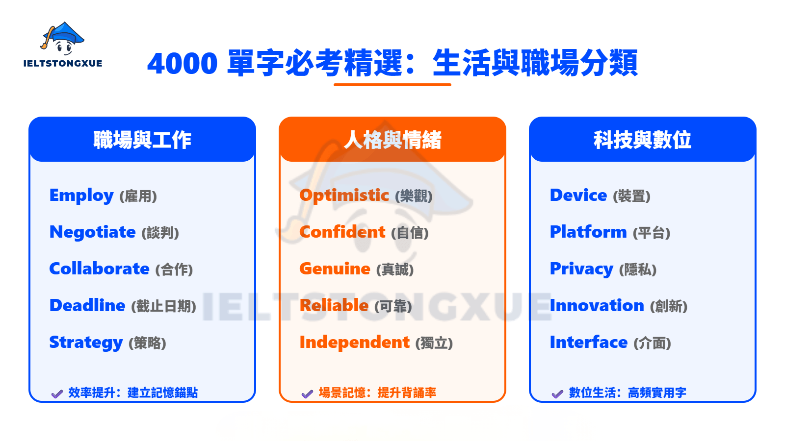 4000常用英文單字表主題分類字彙