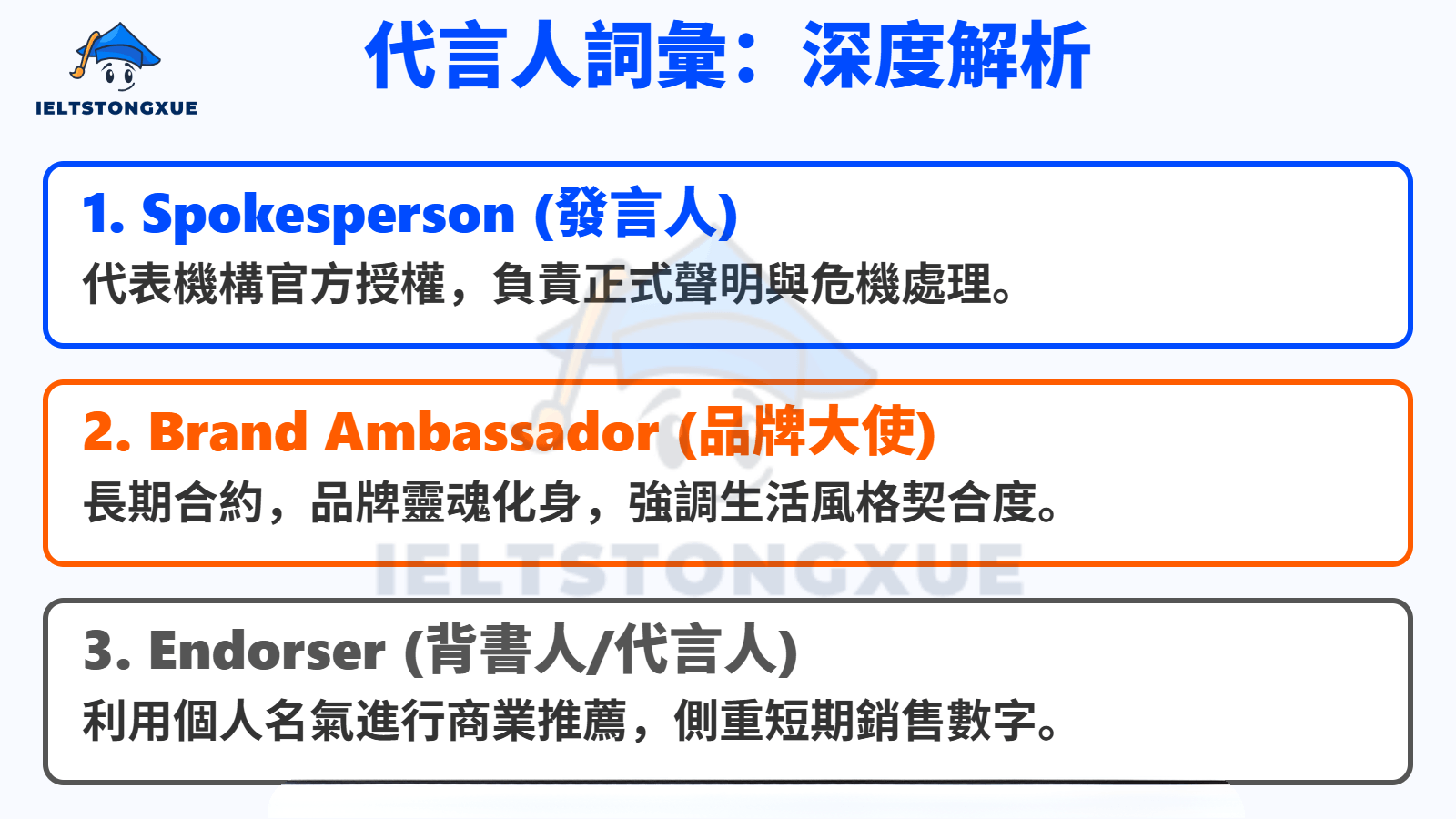 核心字彙深度解析：Spokesperson, Ambassador 中文與 Endorser 的本質差異