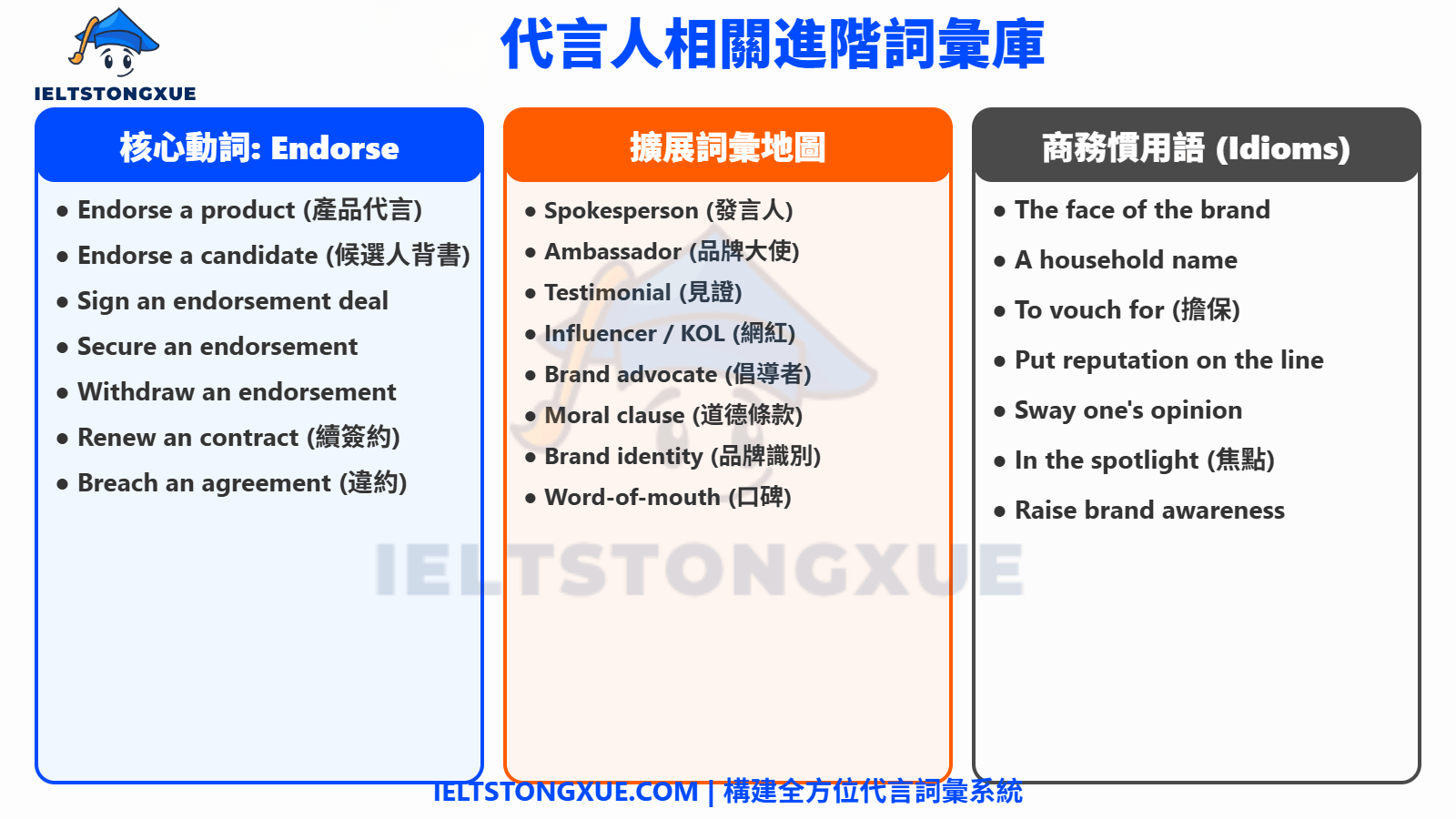 必備詞彙庫：與代言人相關的進階單字、片語與道地慣用語