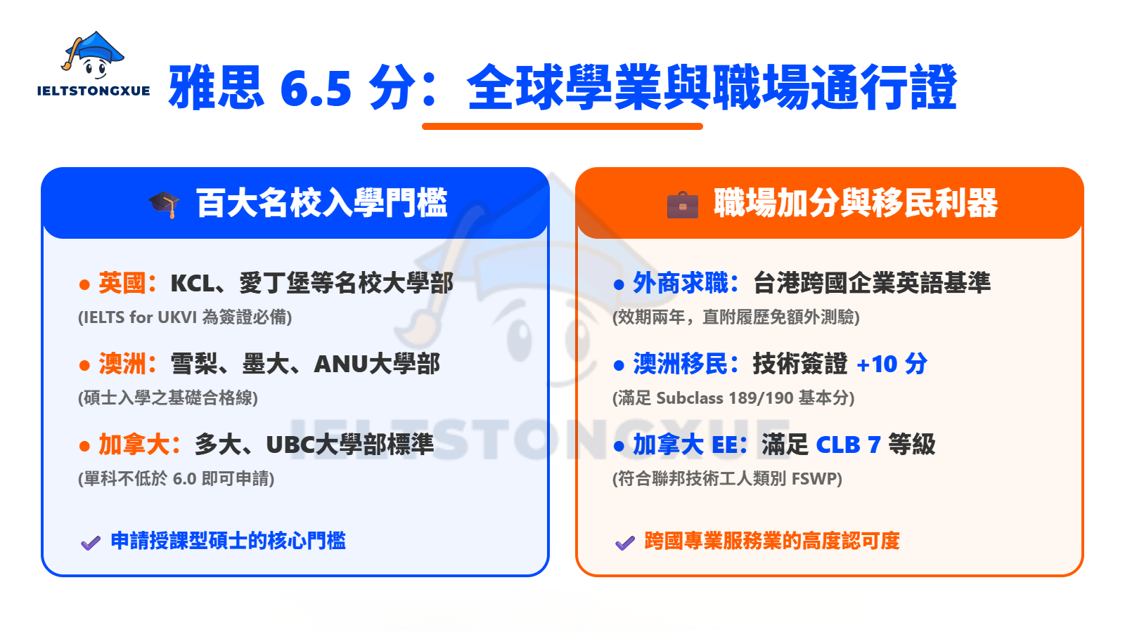 雅思 6.5分的雙重優勢：學業與職場的通行證