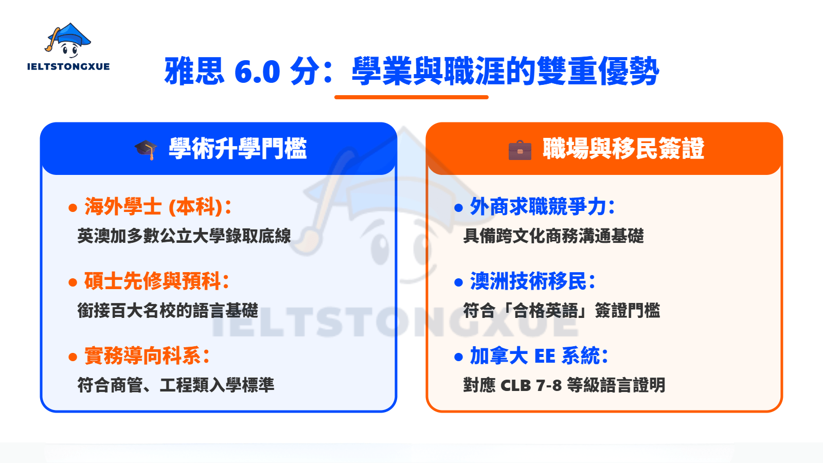 雅思 6 分的雙重優勢：對學業與職涯的實質幫助
