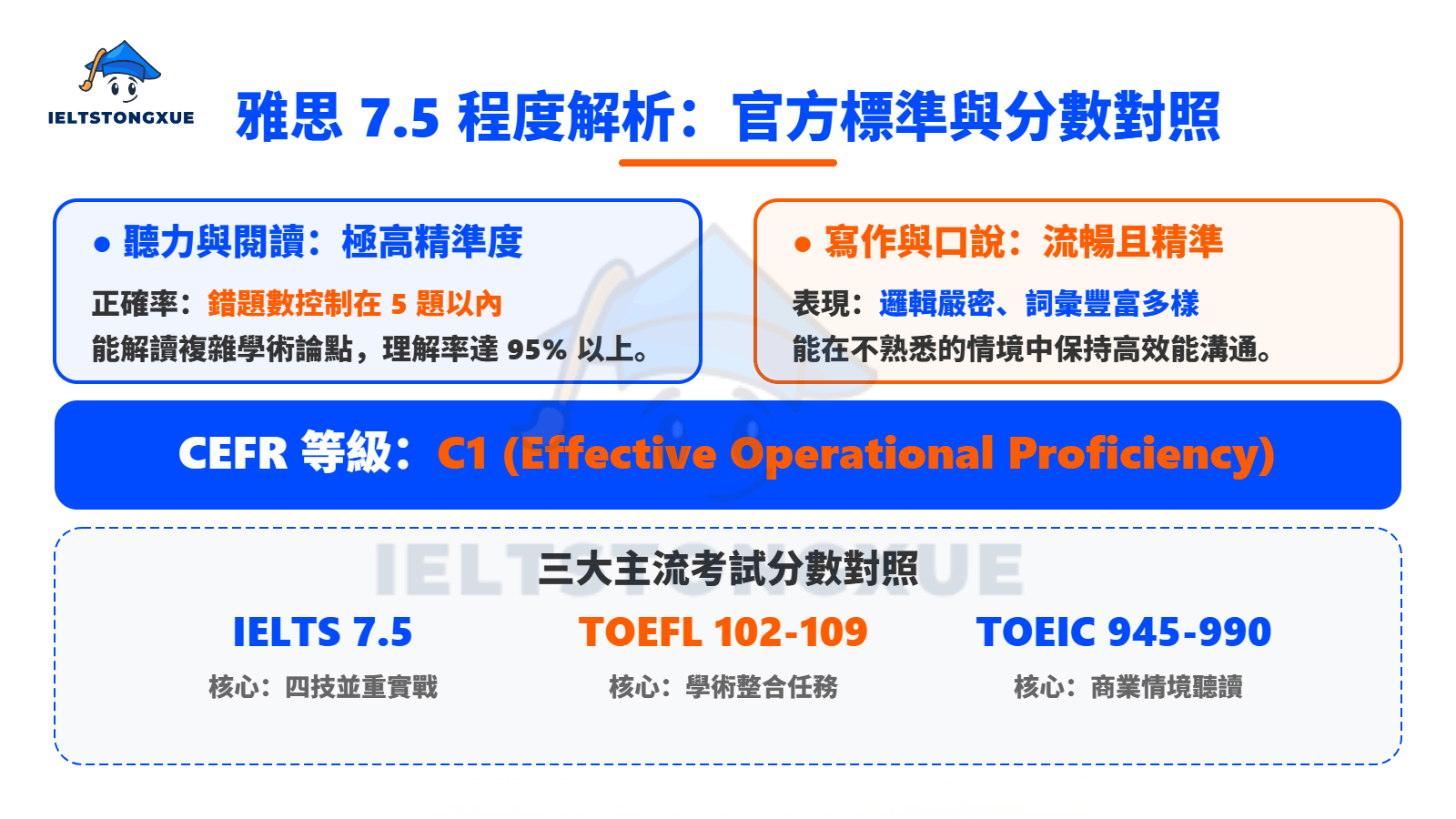 精準解讀：雅思7.5程度的真實意涵