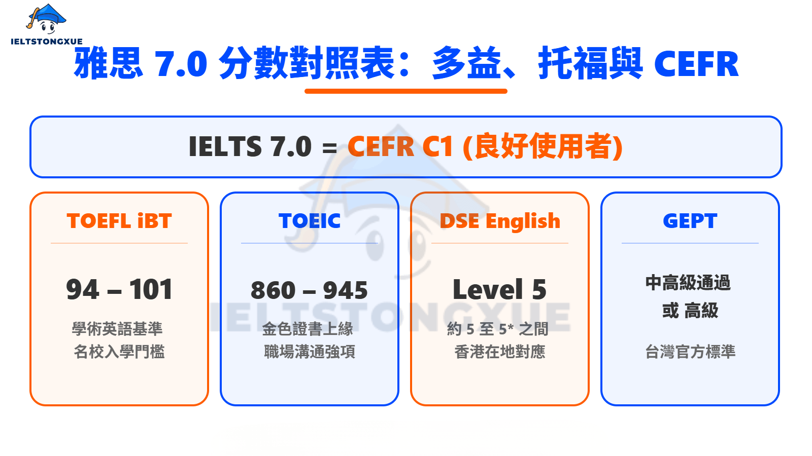 對照表全解析:雅思7分多益、雅思7分托福與 CEFR 換算