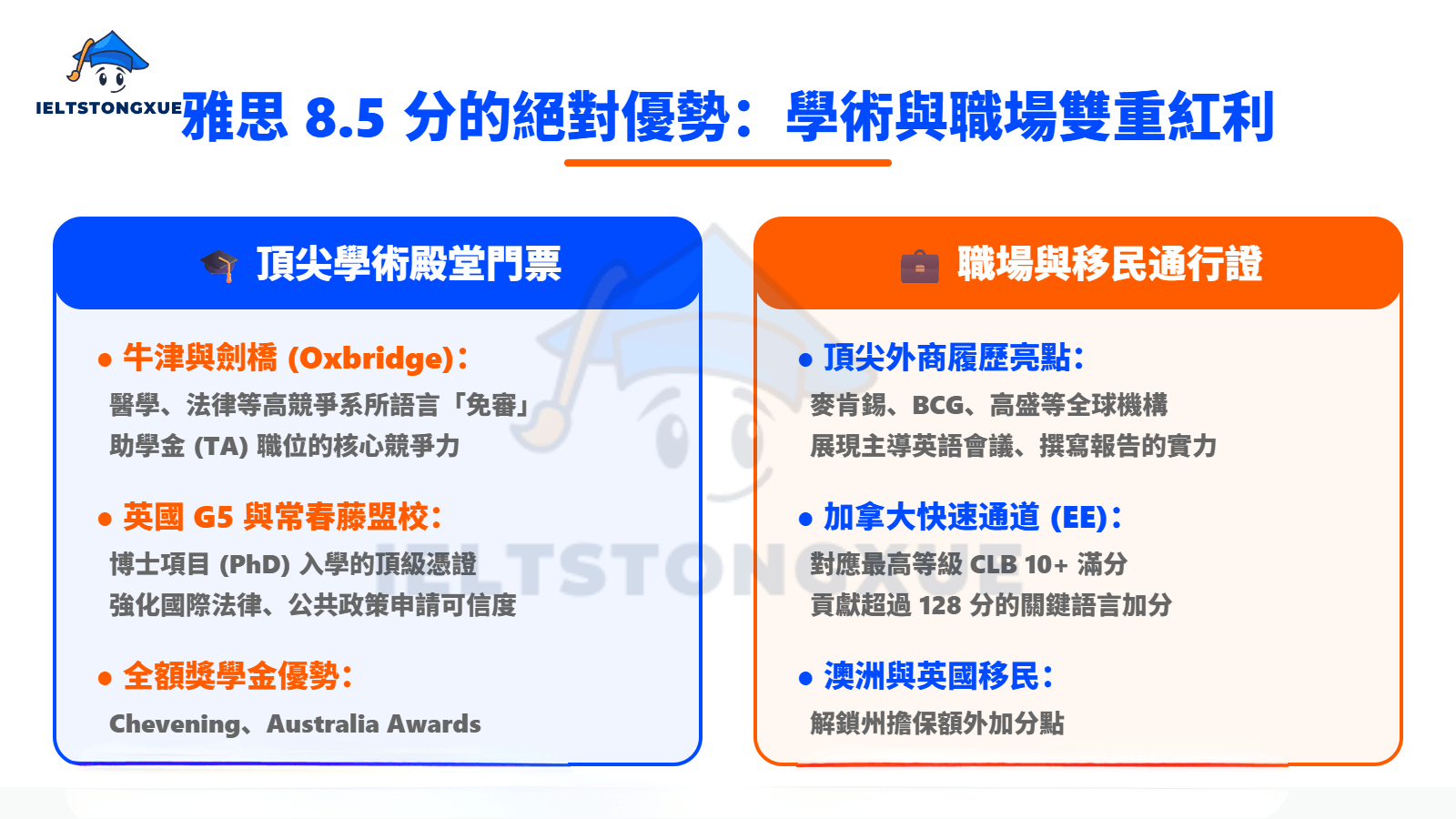 取得雅思8.5分的絕對優勢:學術與職場的雙重紅利
