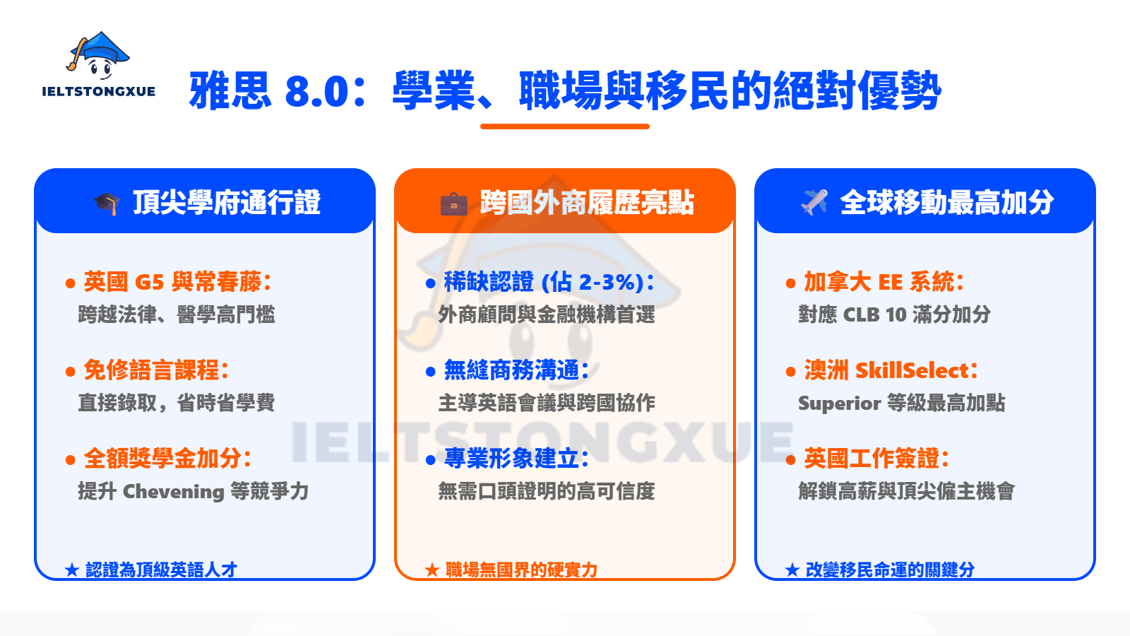 雅思8分算高嗎?取得 IELTS 8.0 的絕對優勢