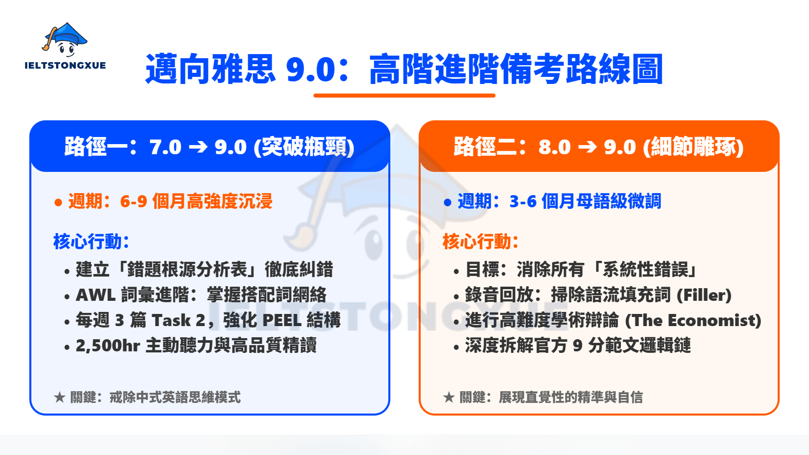 邁向雅思9分的專屬備考路線圖：針對不同基礎的進階策略