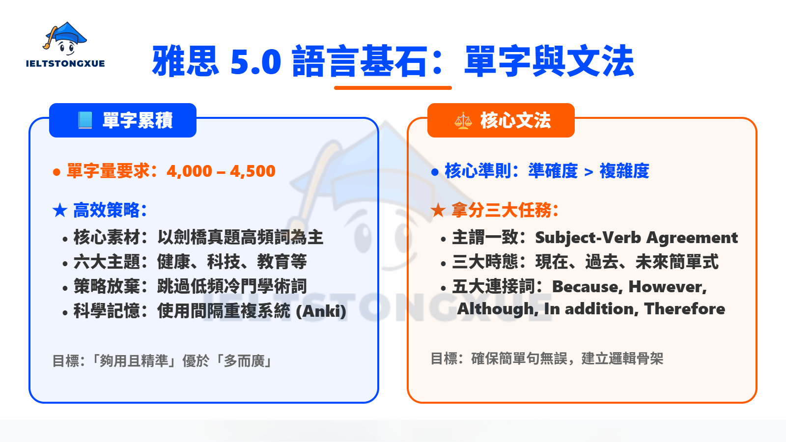 達成雅思5.0程度 必備的語言基石：單字量與核心文法