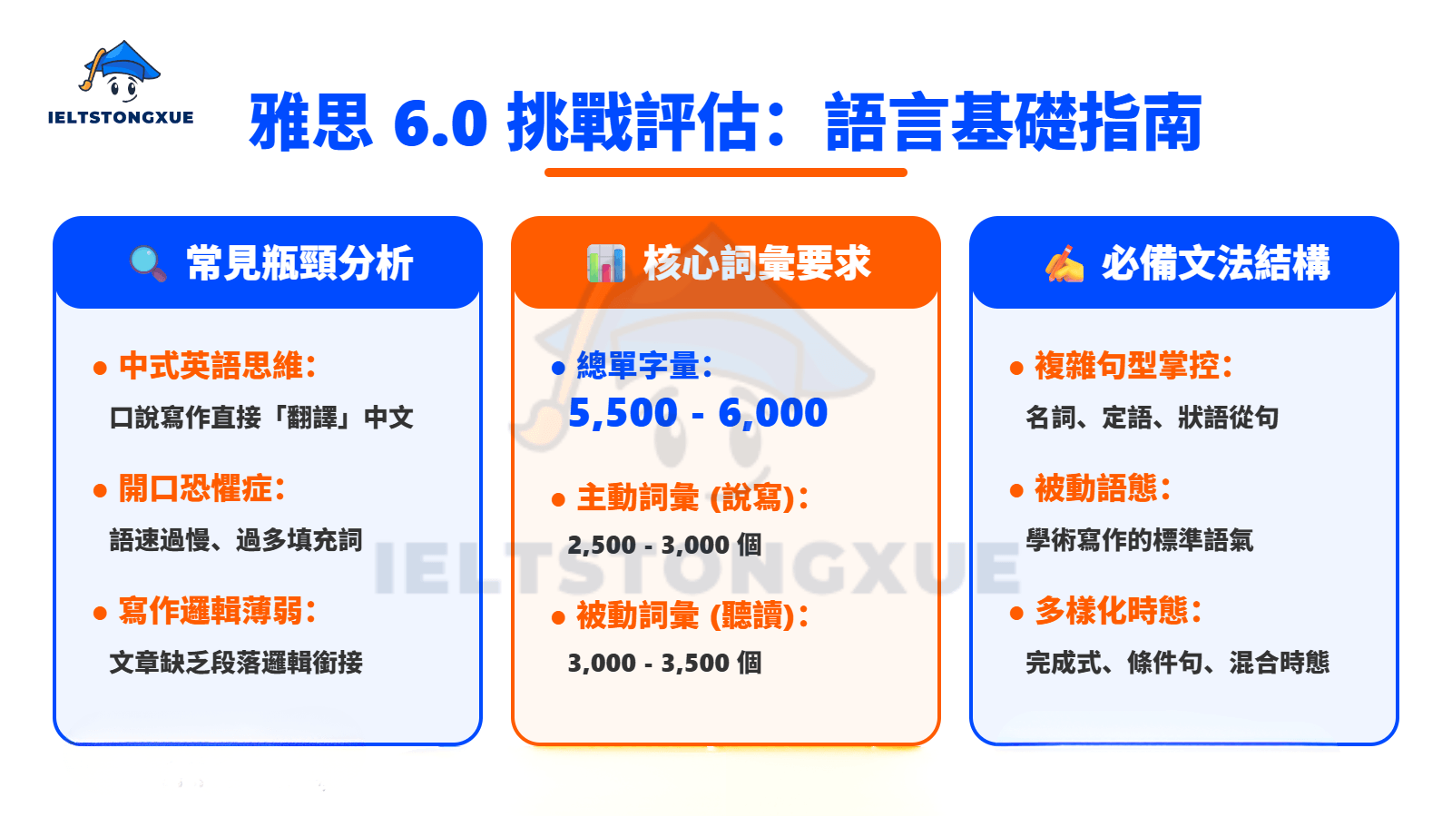 客觀評估：雅思6分難嗎？必備的語言基礎有哪些？