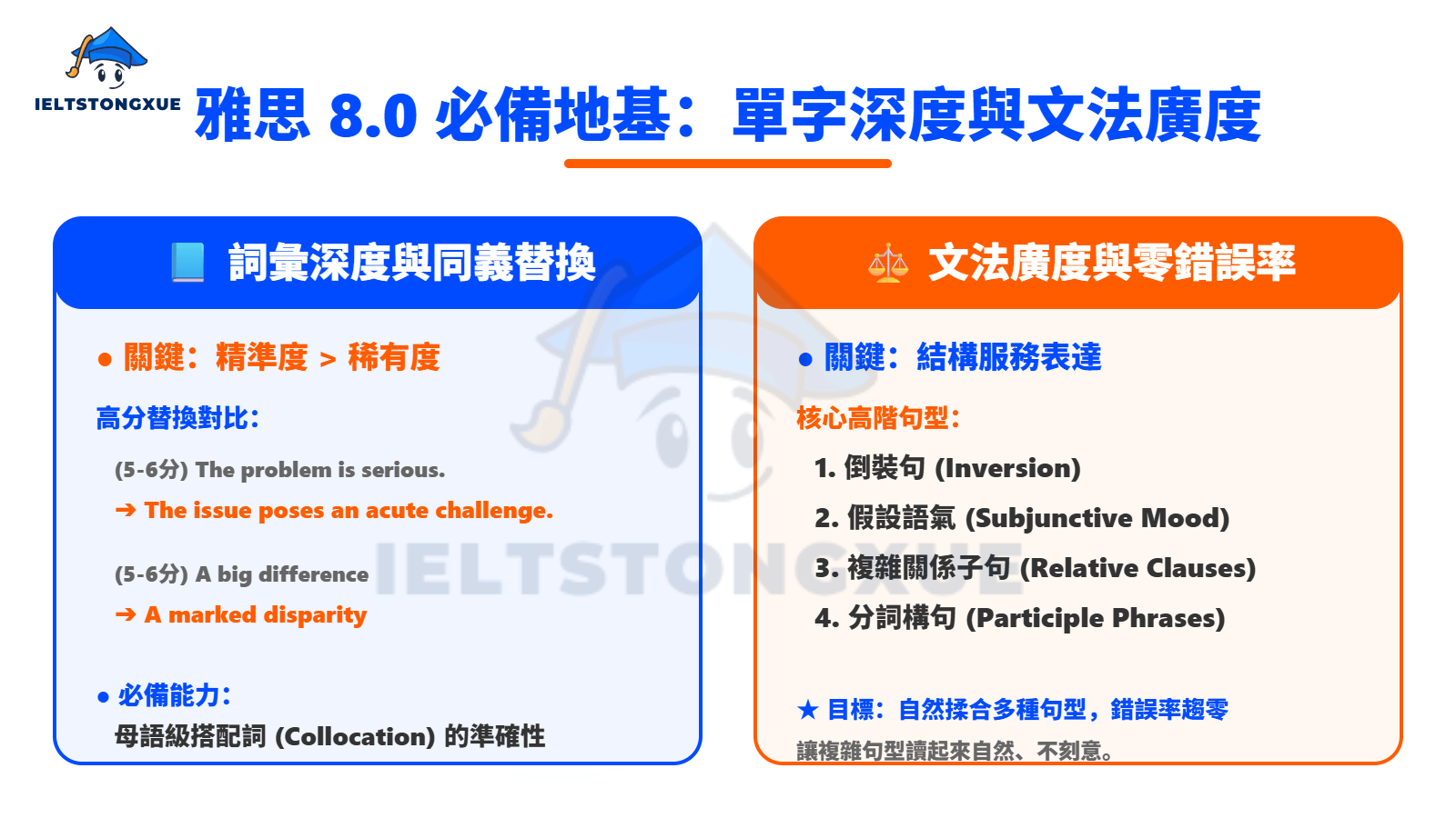 基礎建設:雅思 8.0 必備的底層邏輯與素材