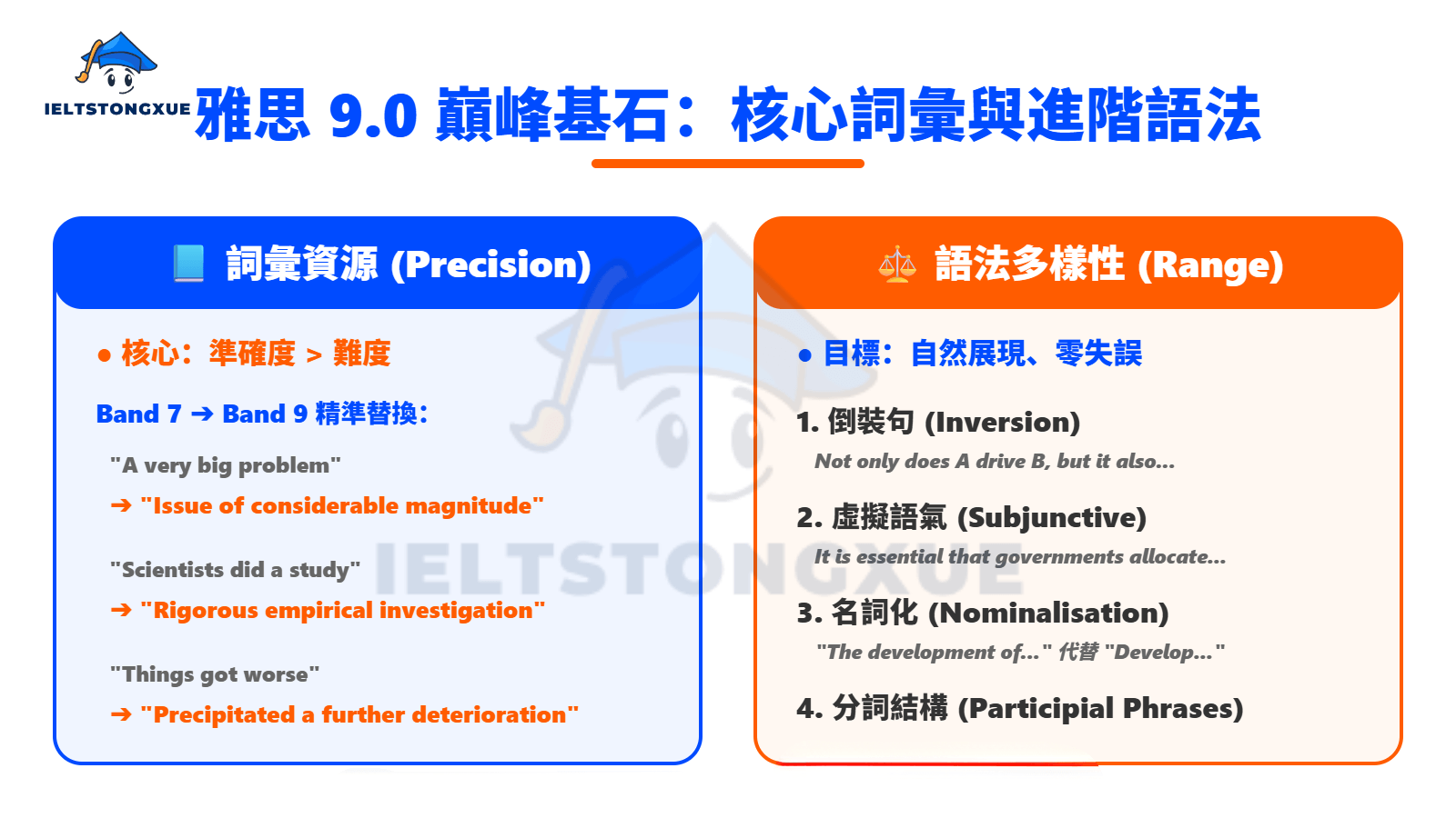 達成雅思9分程度必備：核心詞彙庫與進階語法解析
