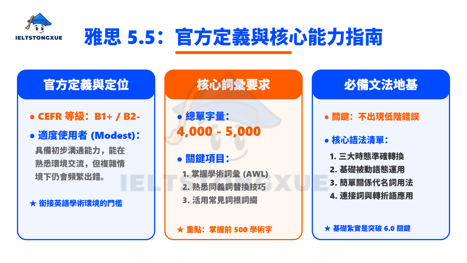 雅思5.5水平是什麼？