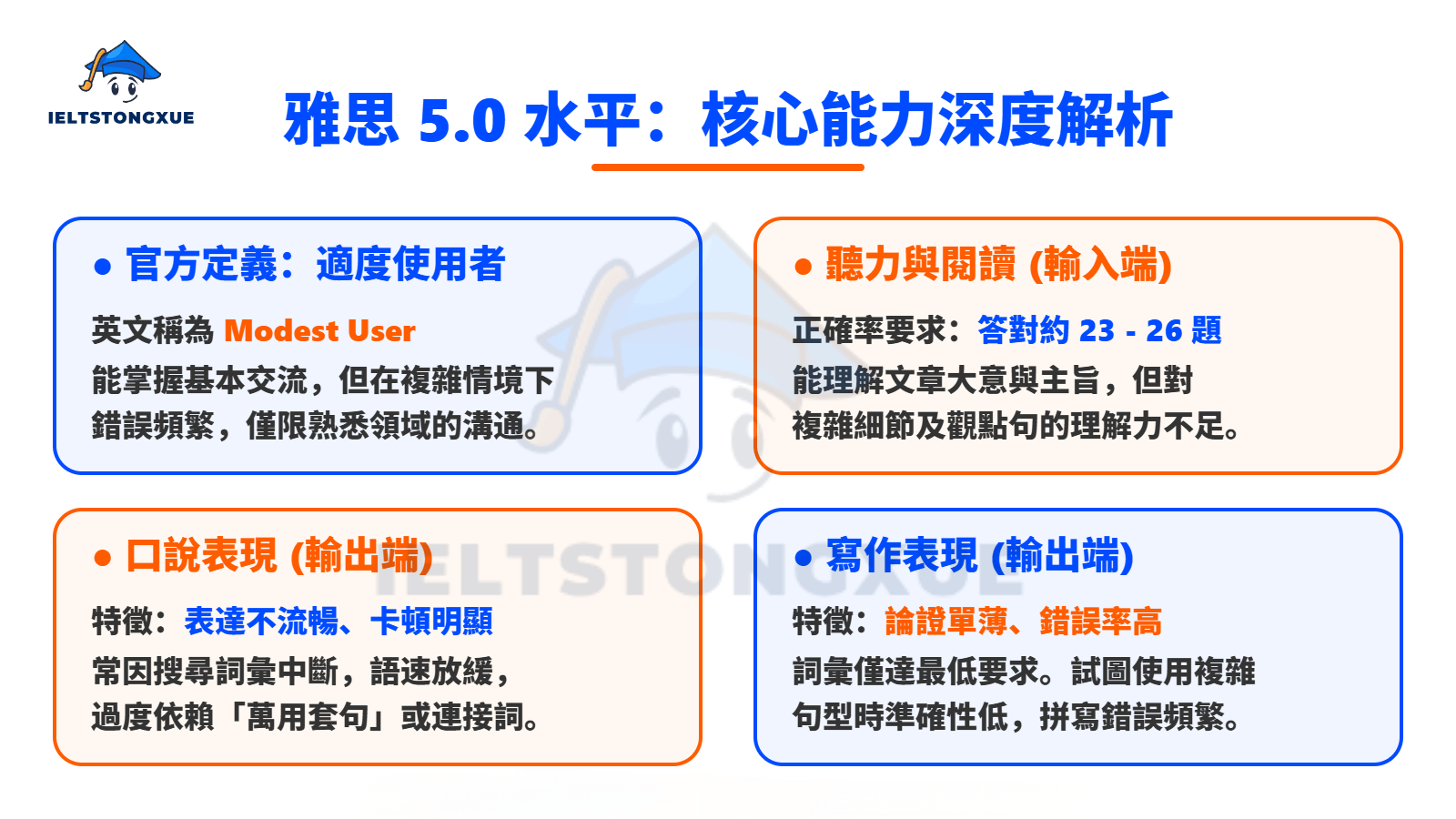 雅思5分是什么水平？