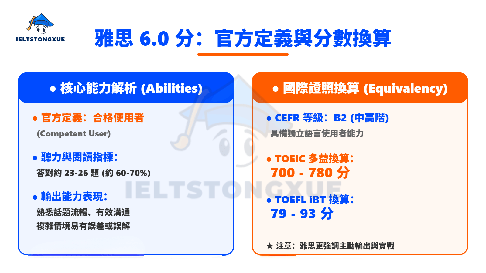 雅思 6 分究竟代表什麼水平？