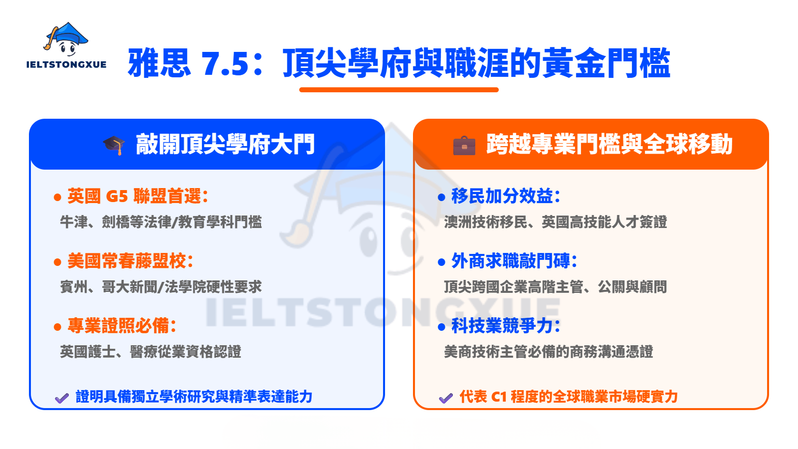 為何鎖定雅思 7.5？發掘其對求學與職涯的不可或缺性
