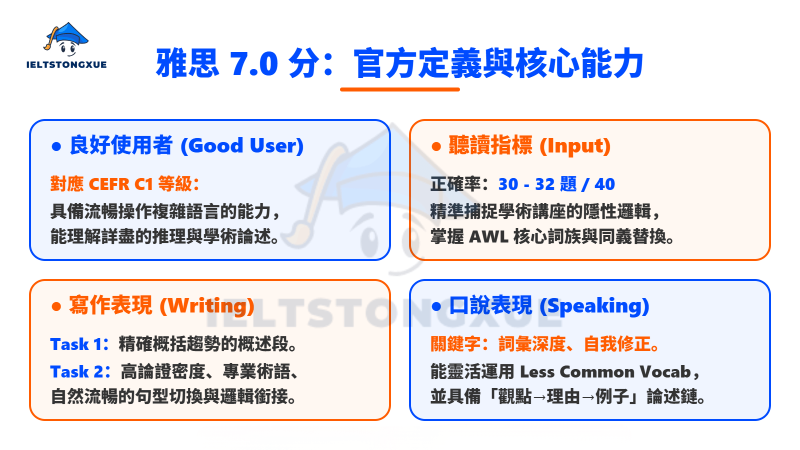 雅思7分是什麼水平?