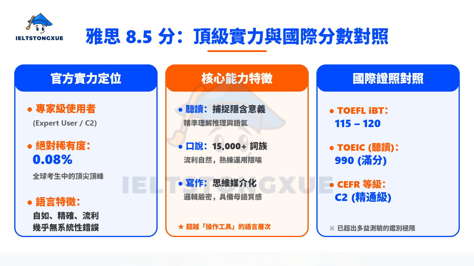 雅思8.5分是什么水平?