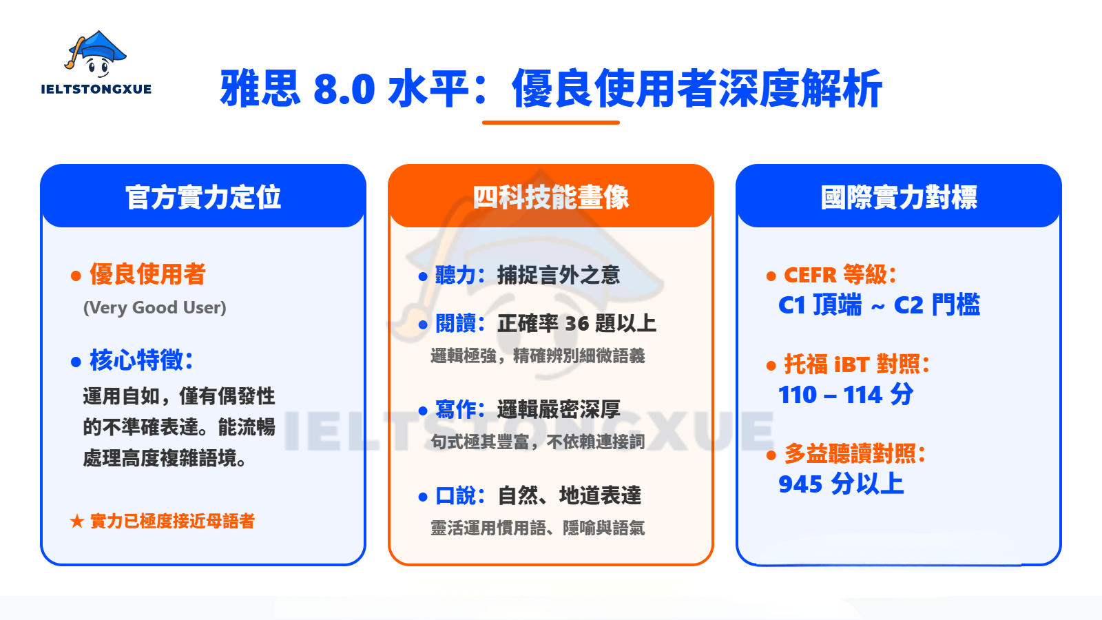 雅思8分程度究竟代表什麼?