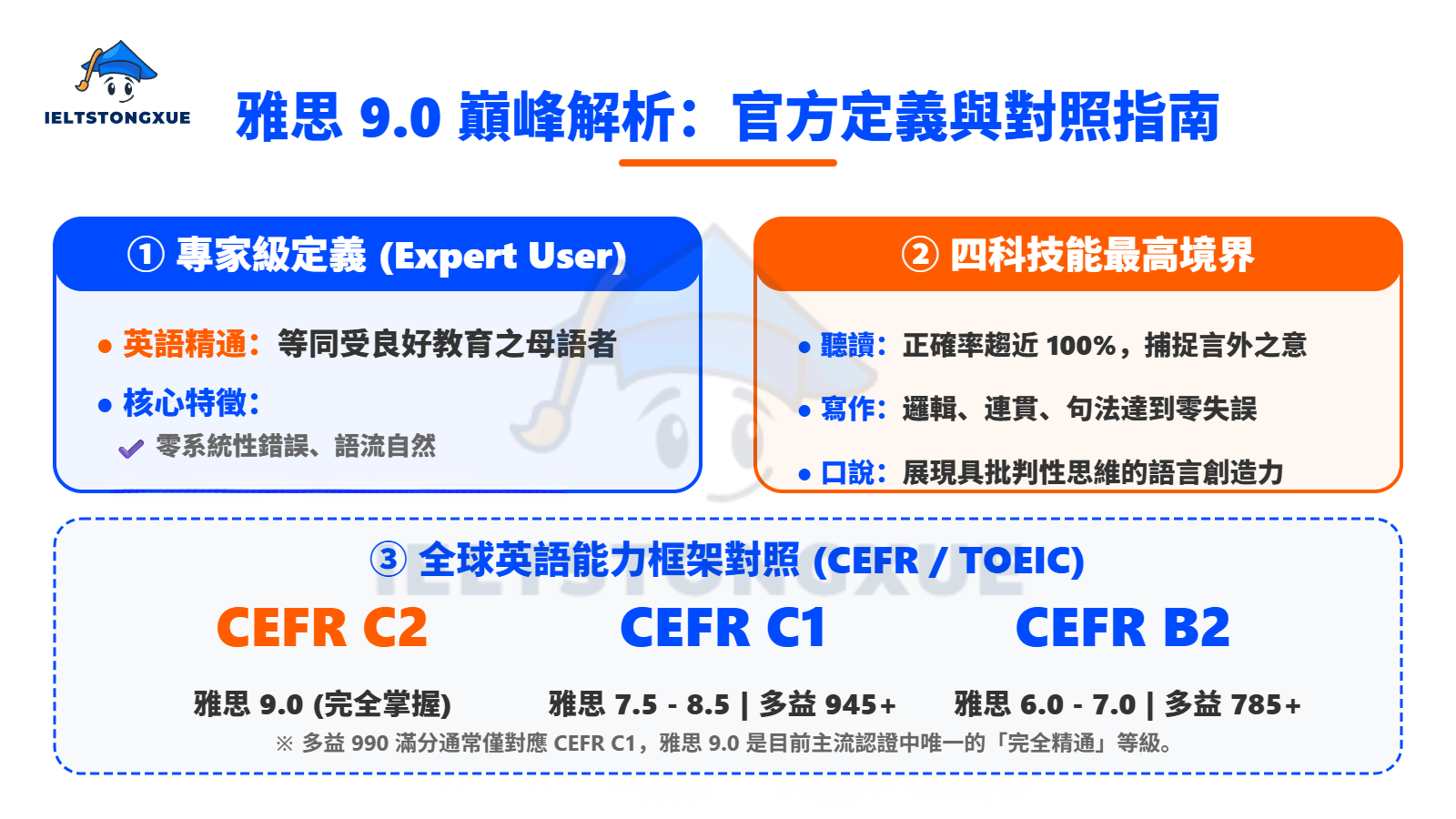 雅思9分程度是什麼？從「考試滿分」到「專家級語言運用」