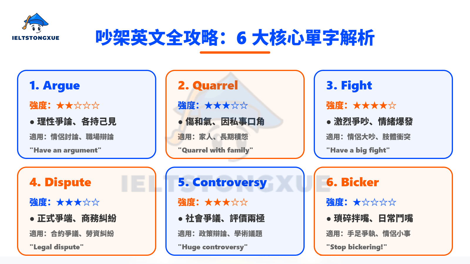 吵架的英文怎麼說？六大核心單字與語氣比較表