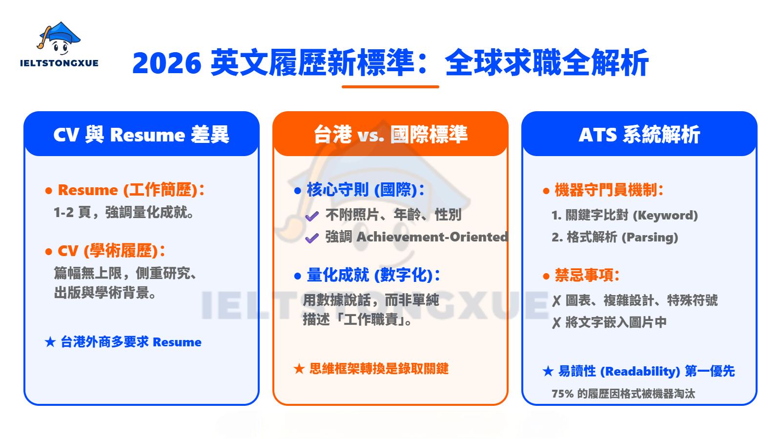 奠定勝基：從全球化視角理解 2026 英文履歷的新標準