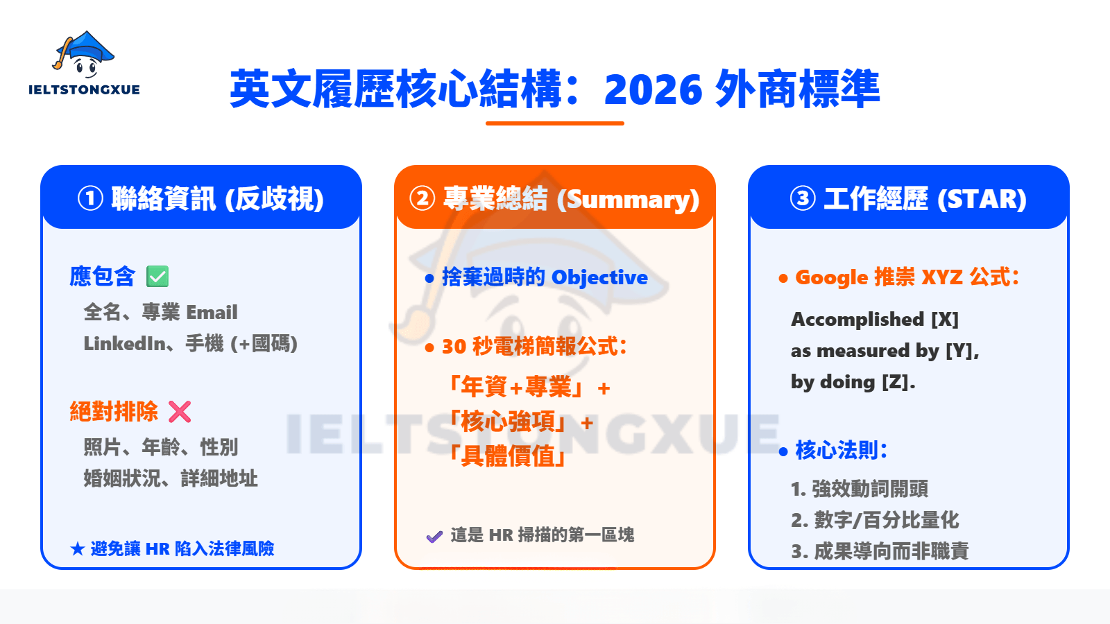 核心結構拆解：手把手打造標準的英文履歷表內容