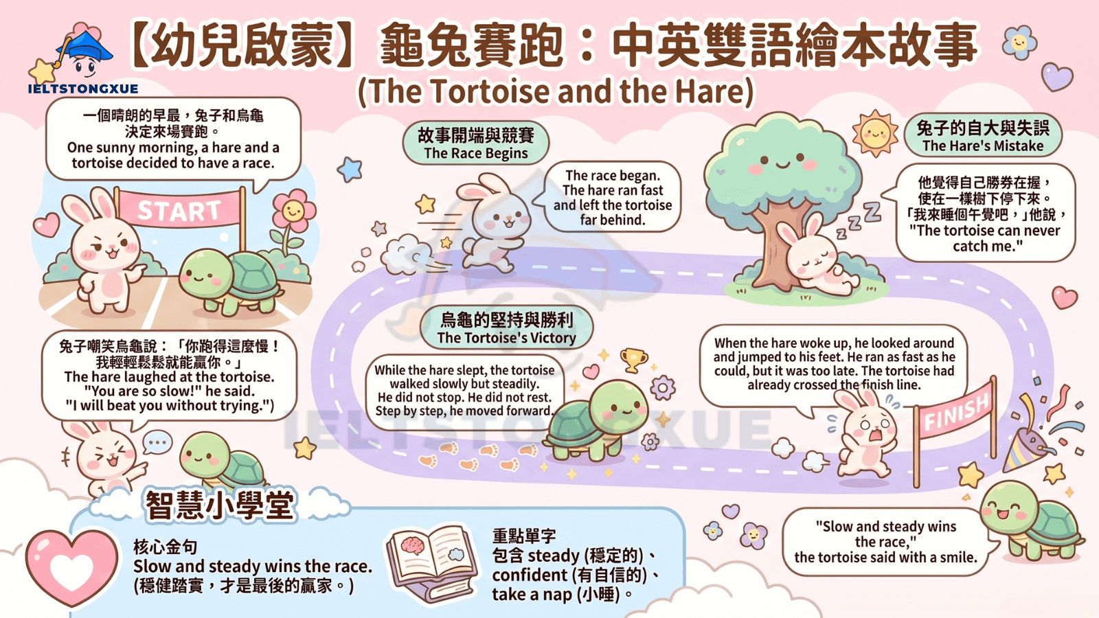 The Tortoise and the Hare（龜兔賽跑）