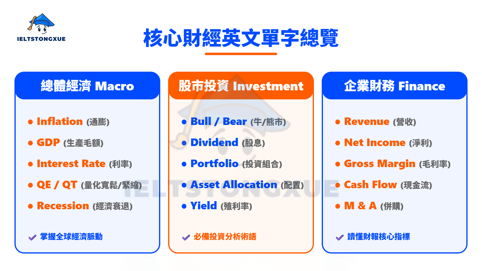核心財經英文單字總覽：發音、釋義與情境應用