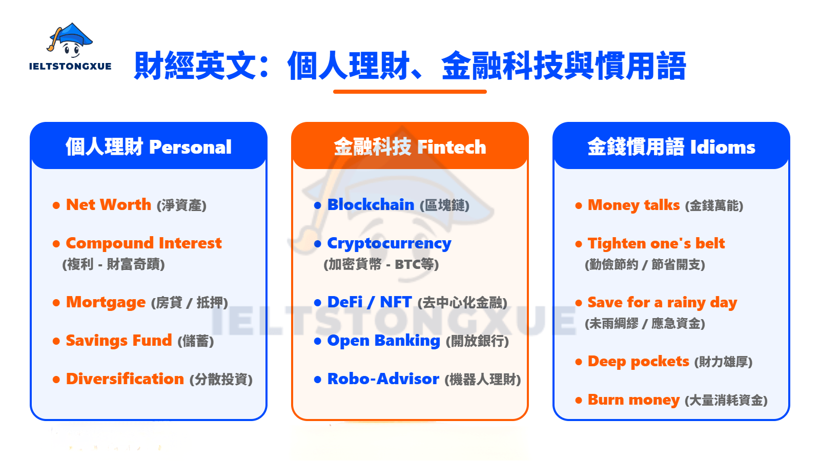 個人理財（Personal Finance）