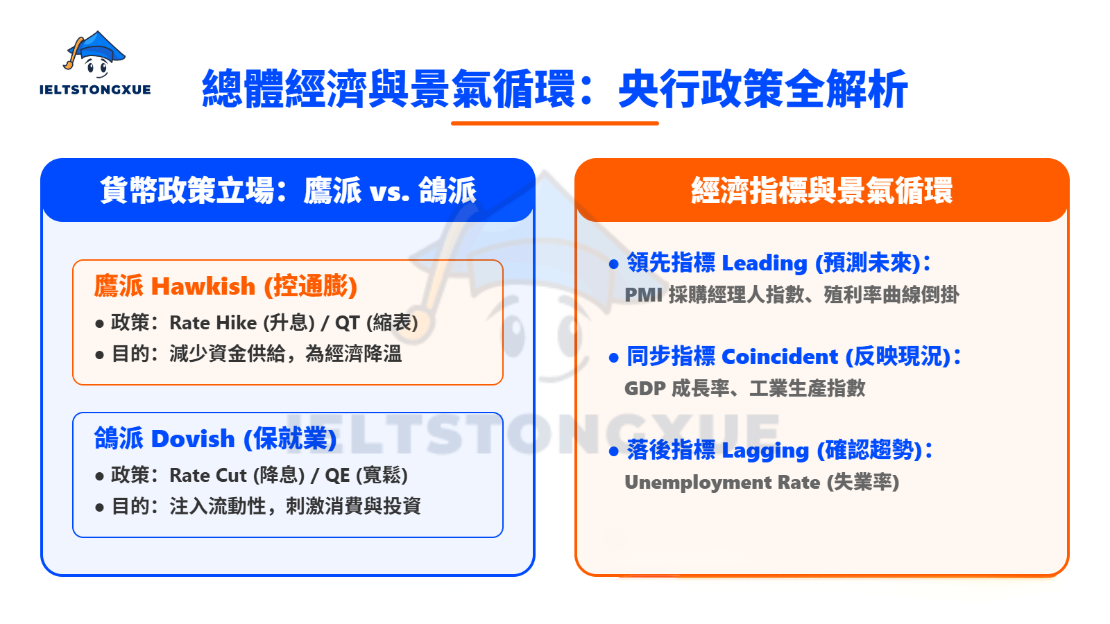 總體經濟關鍵詞：解讀中央銀行與 Financial economies 中文（金融經濟學）的景氣循環